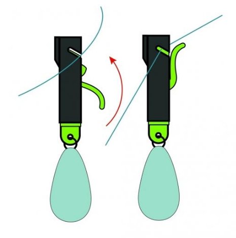 Aukštos kokybės Klipsai jūriniai su svareliais trolling 2vnt 28g/42g/56g/84g/112g Lašišų Lydekų Starkių Žvejybai Velkiaujant - Image 2