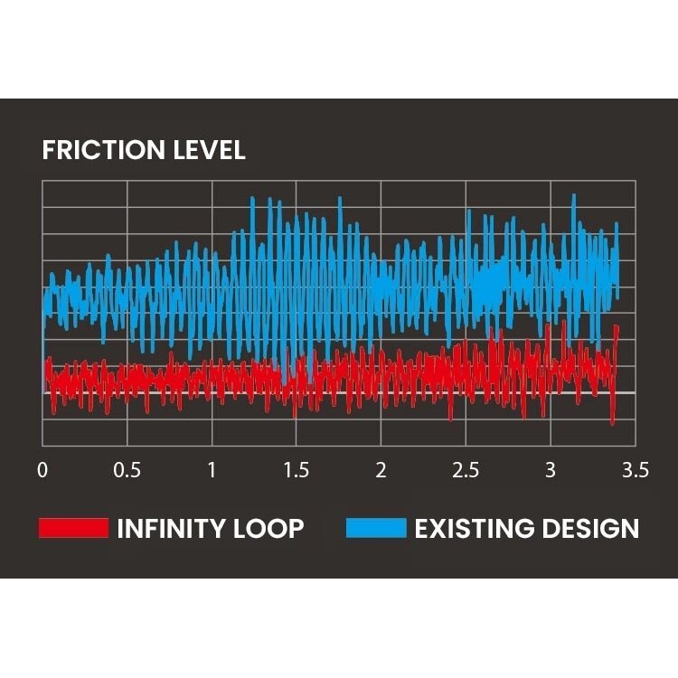 Super kaina 699eur Naujas Stella Modelis RITĖ Shimano Reel Stella FK 2500S 13-guolių Pagaminta Japonijoje + Video - Image 6