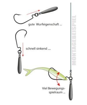 Alternative view of Sistemėlė Drop-shot 3vnt 5g