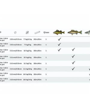 Alternative view of Valas pintas SpiderWire x8 + Fluorocarbon Berkley USA IŠPARDAVIMAS -50%
