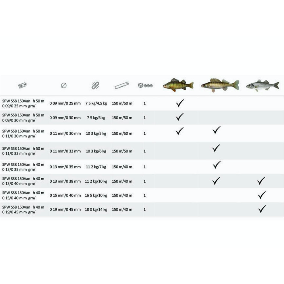 Valas pintas SpiderWire x8 + Fluorocarbon Berkley USA IŠPARDAVIMAS -50% - Image 2