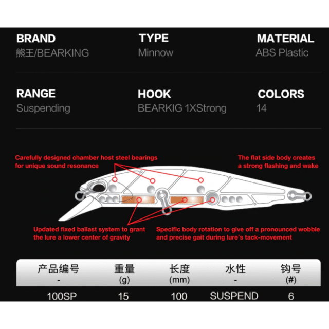 Vobleris BEARKING Real Minnow 100SP 14.5g UV - Image 6